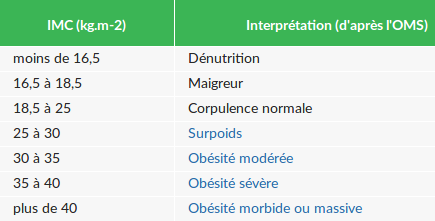 Exercice 1