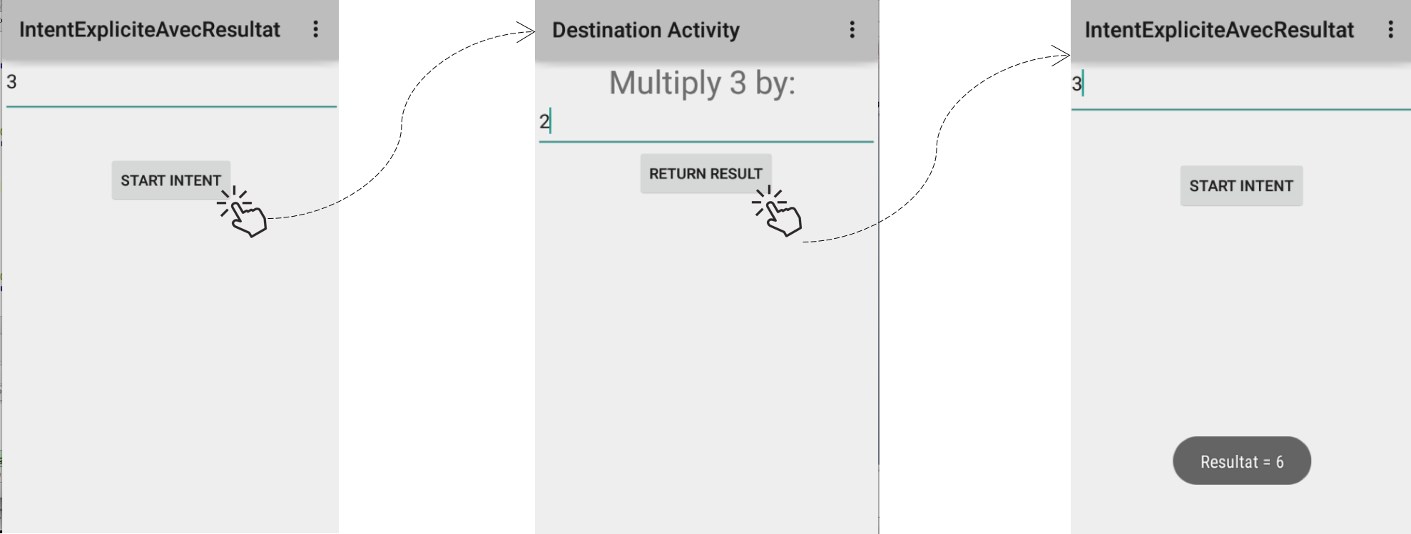 Activite 3