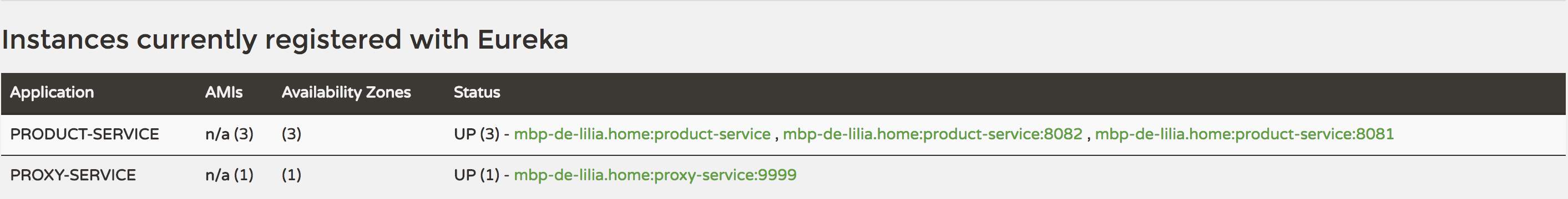 Service Proxy dans Eureka