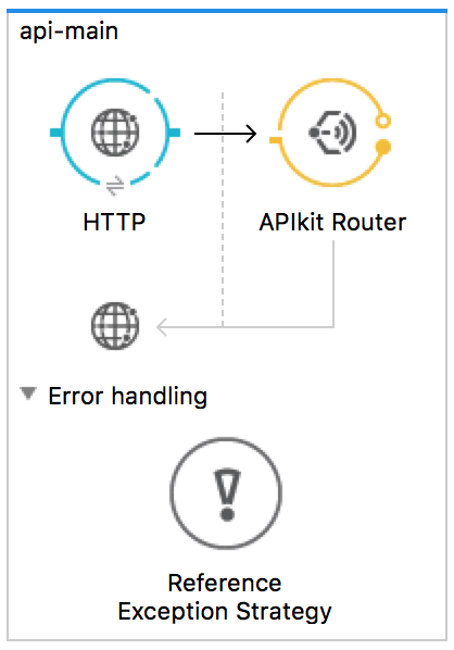 api-main